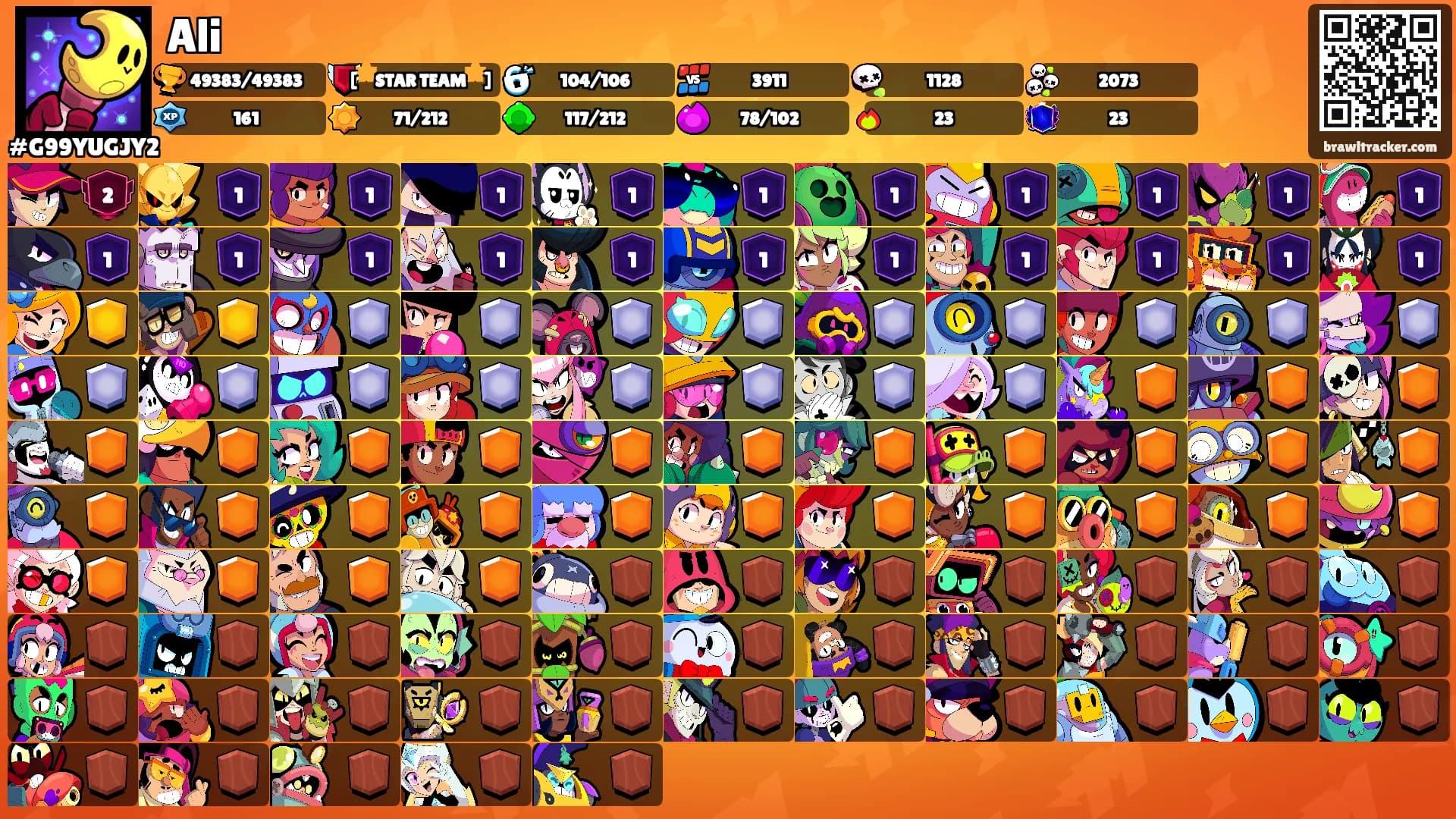 Ali's Ranks