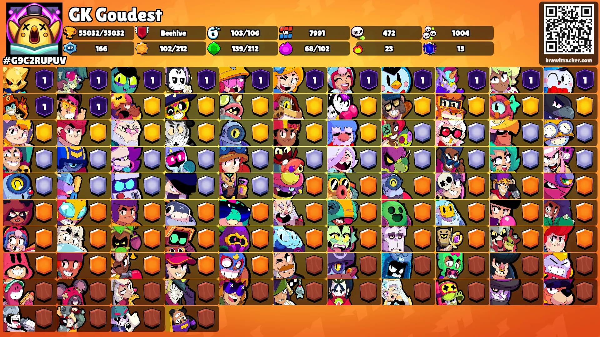 GK Goudest's Ranks