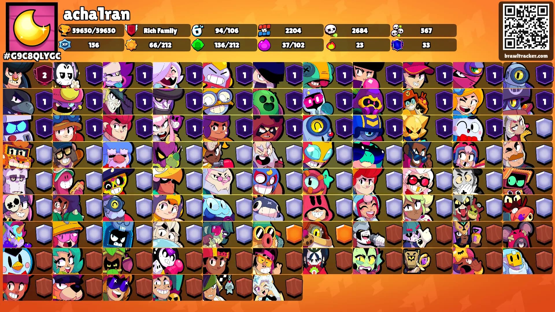 acha1ran's Ranks