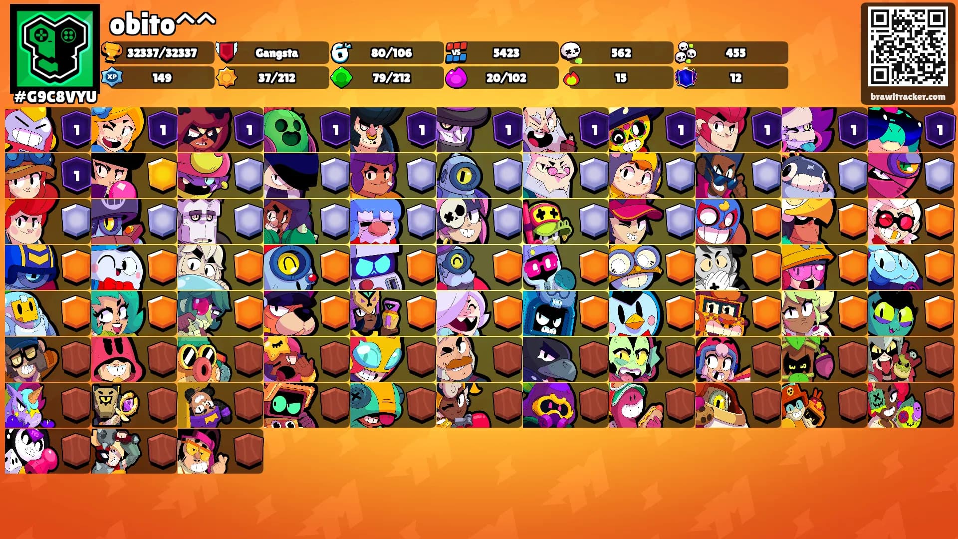 obito^^'s Ranks