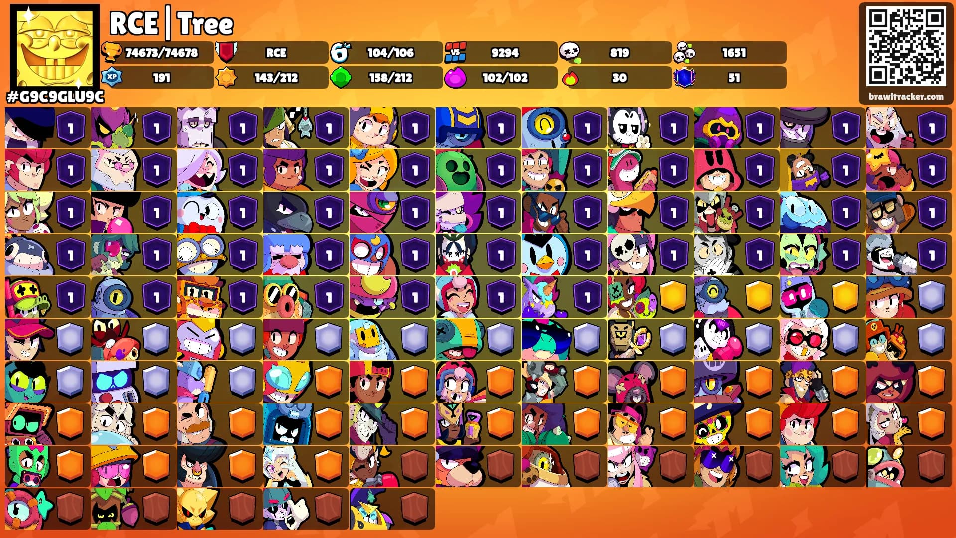 RCE|Tree's Ranks