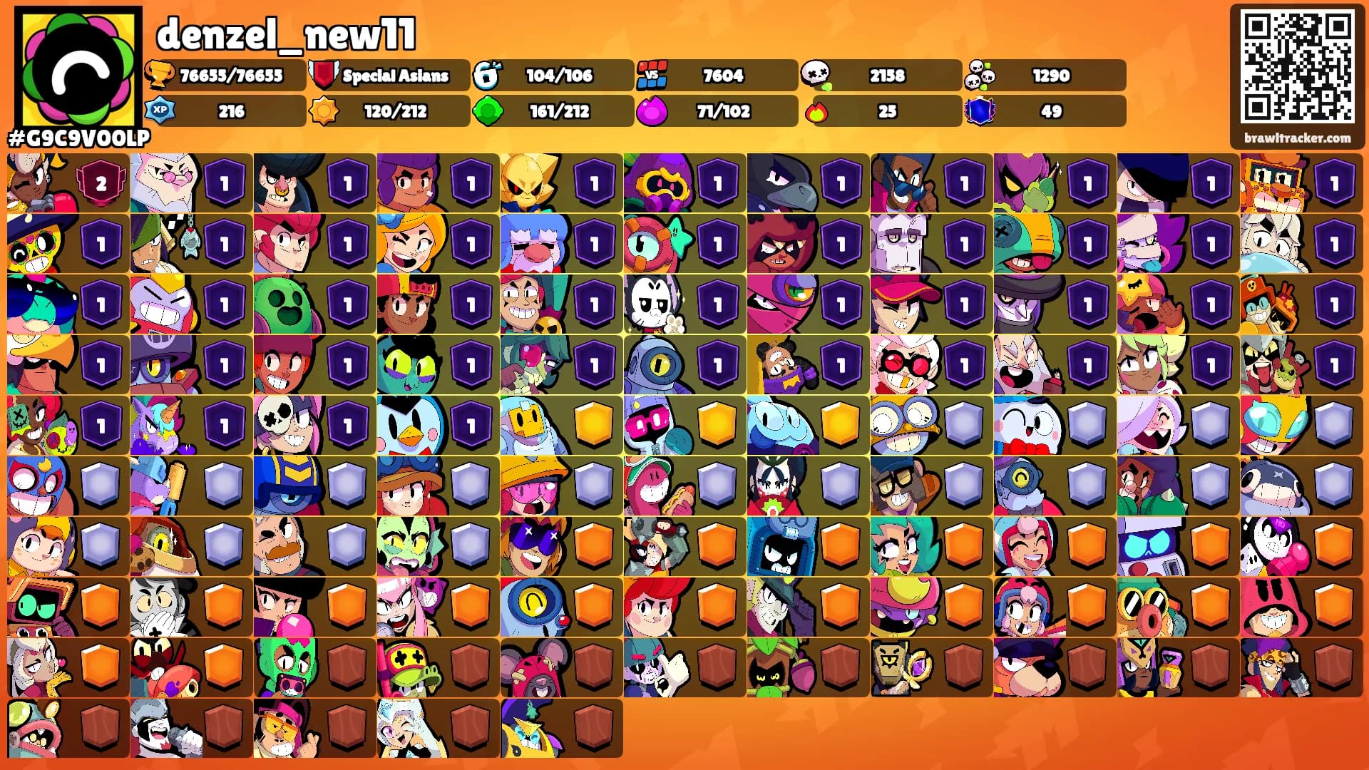 denzel_new11's Ranks