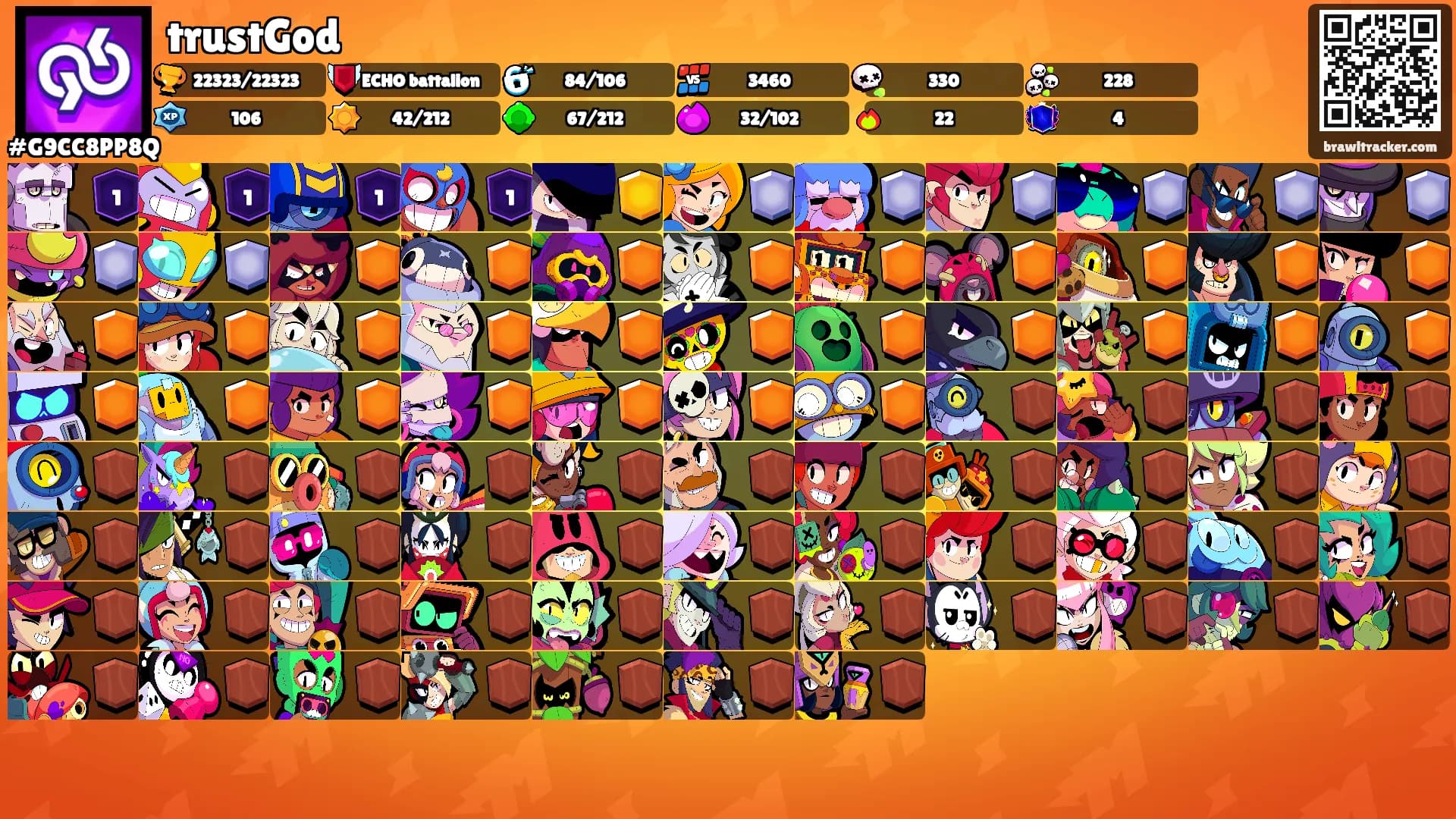 trustGod's Ranks