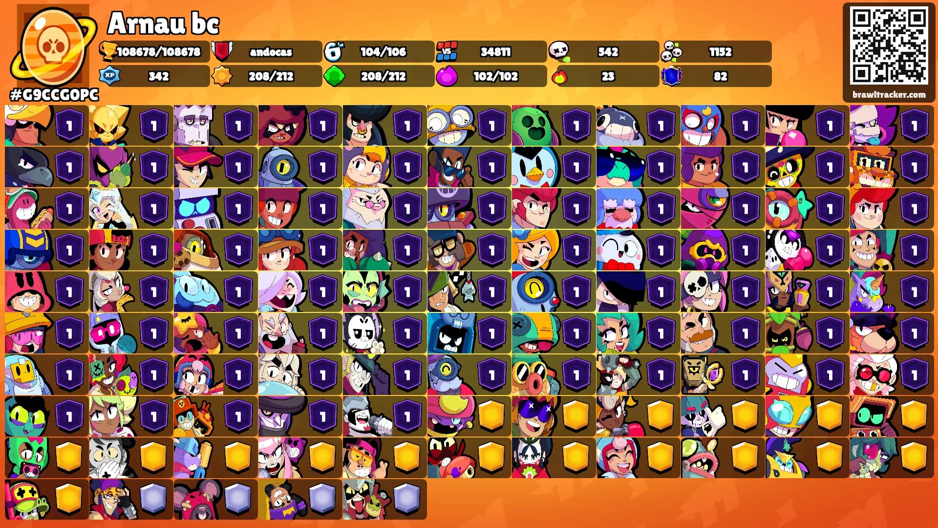 Arnau bc's Ranks