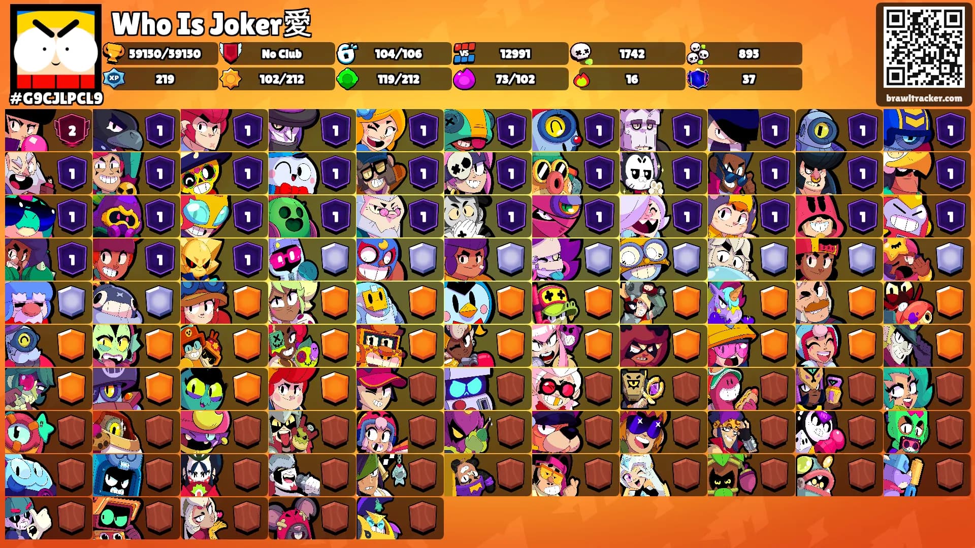 Who Is Joker愛's Ranks