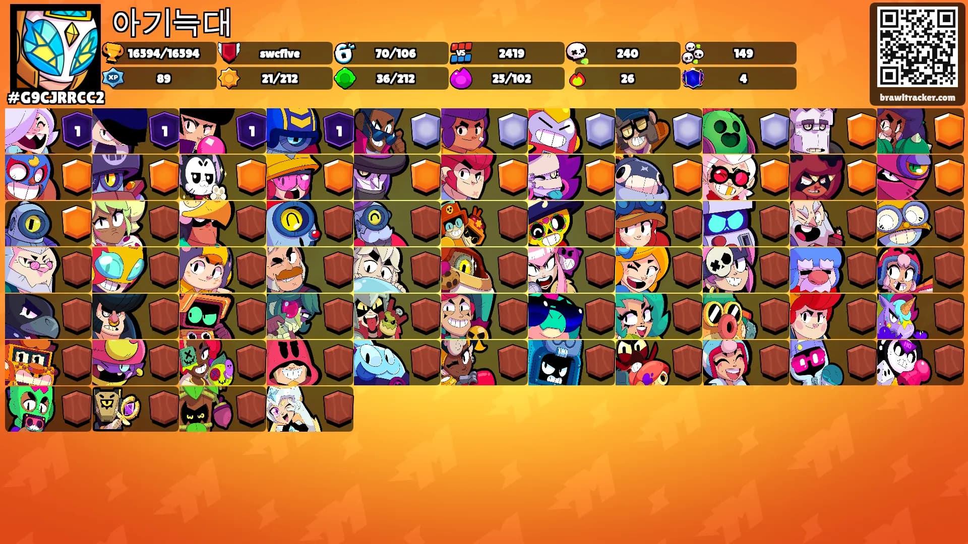 아기늑대's Ranks