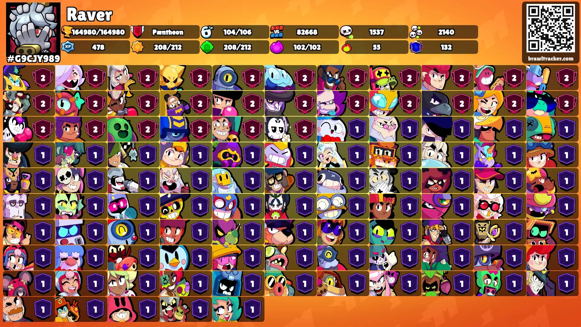 Raver's Ranks