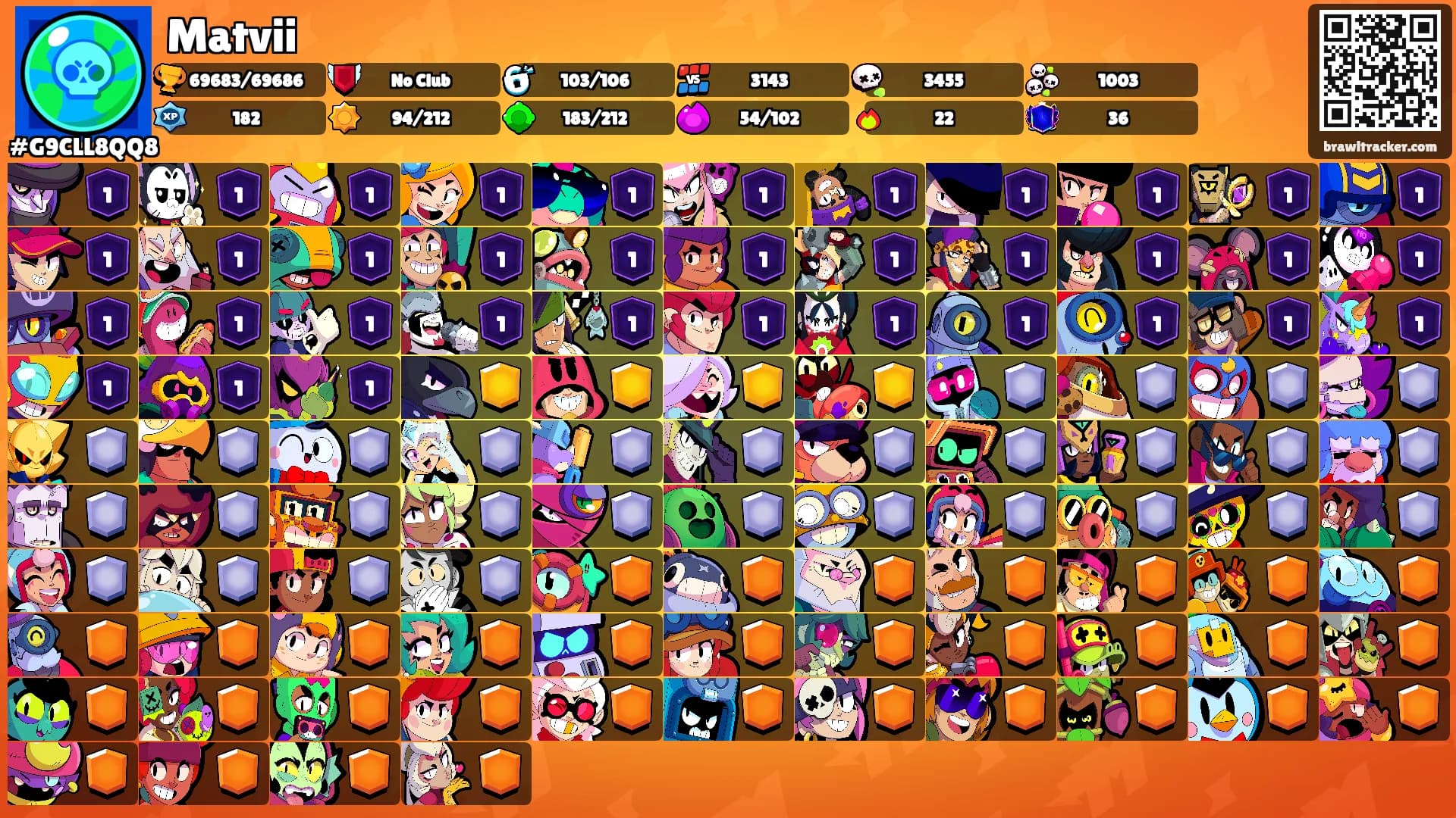 Matvii's Ranks
