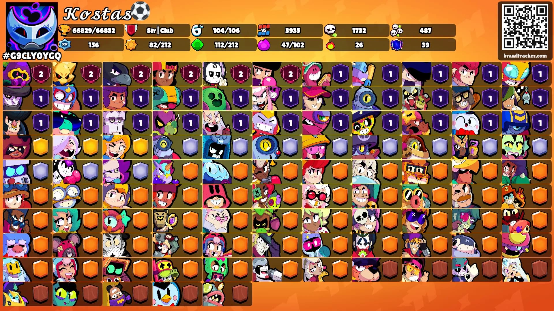 𝓚𝓸𝓼𝓽𝓪𝓼⚽️'s Ranks