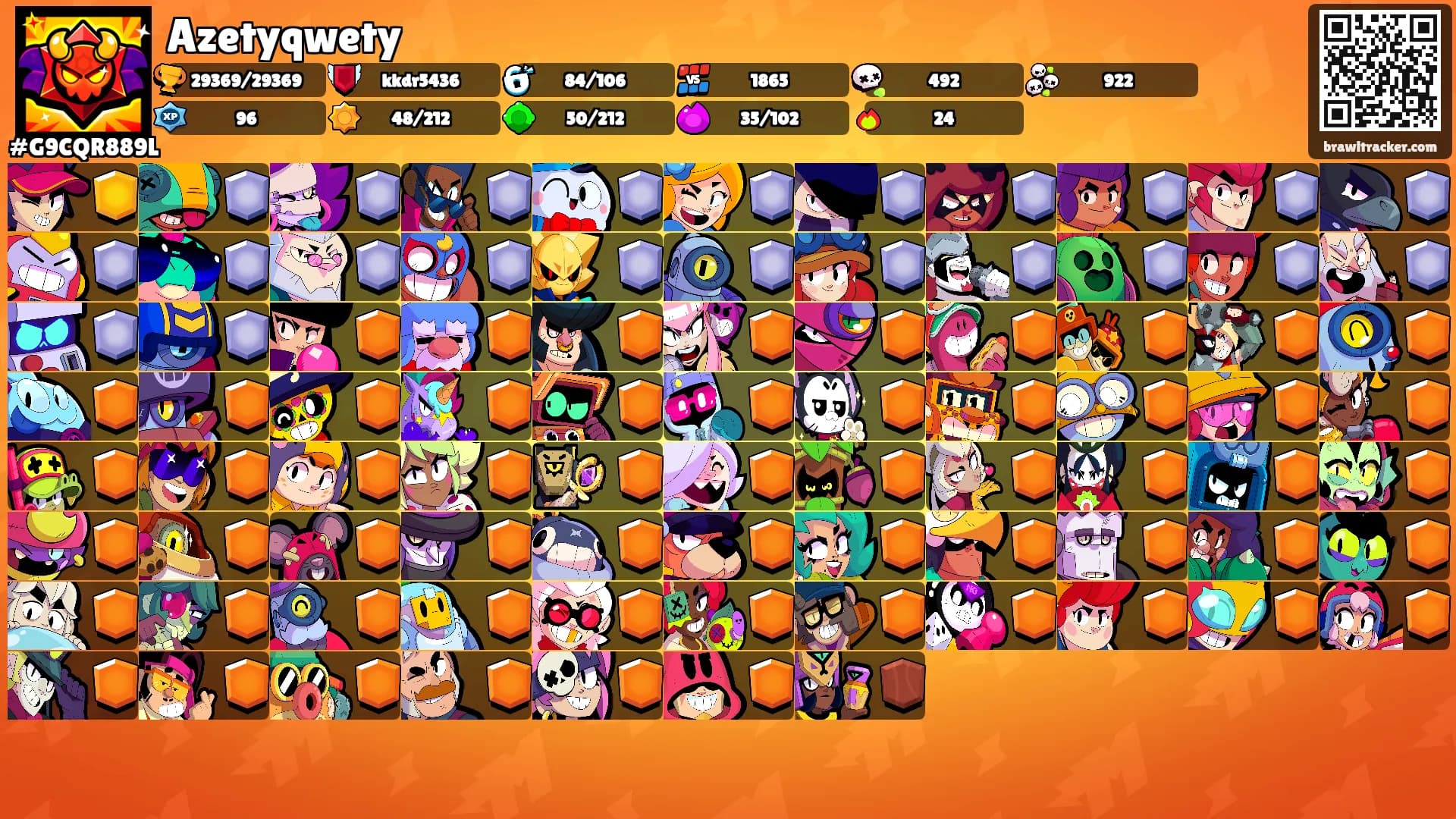 Azetyqwety's Ranks