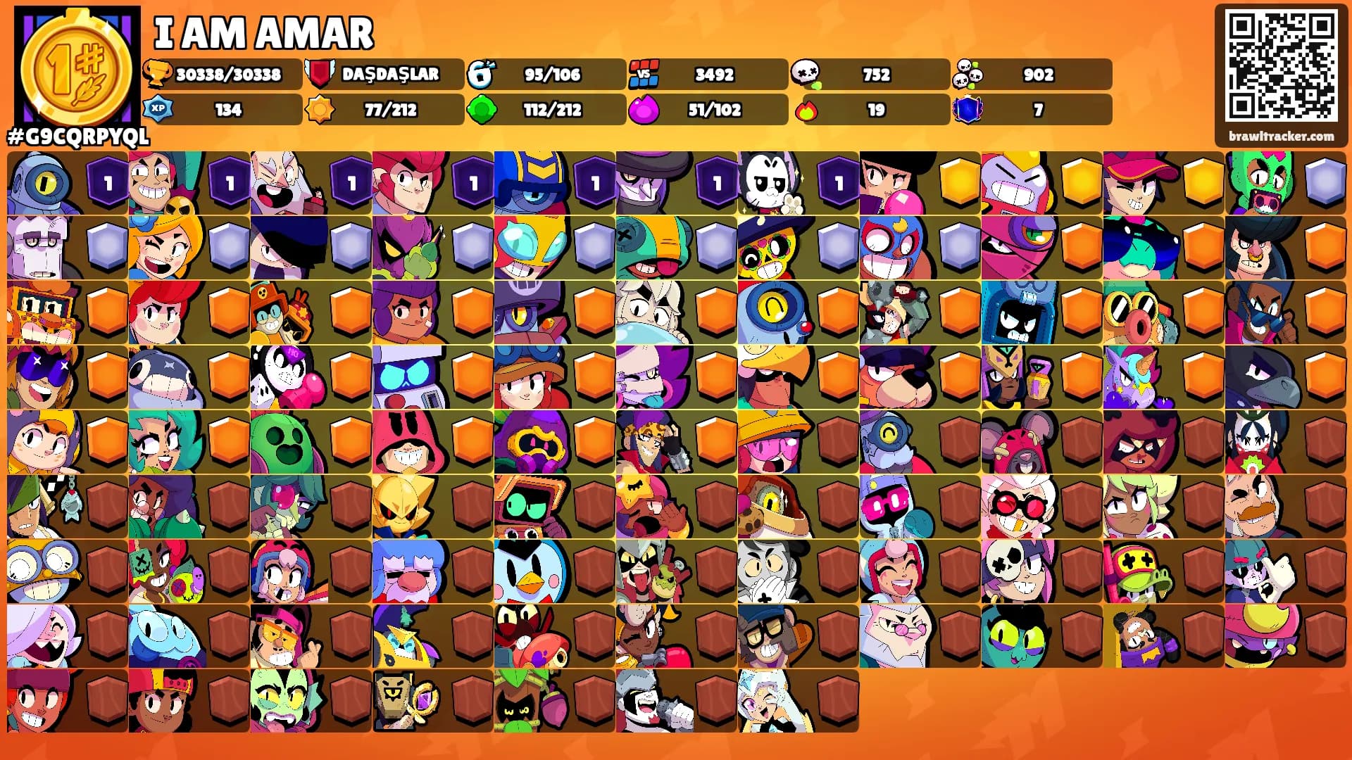 I AM AMAR's Ranks