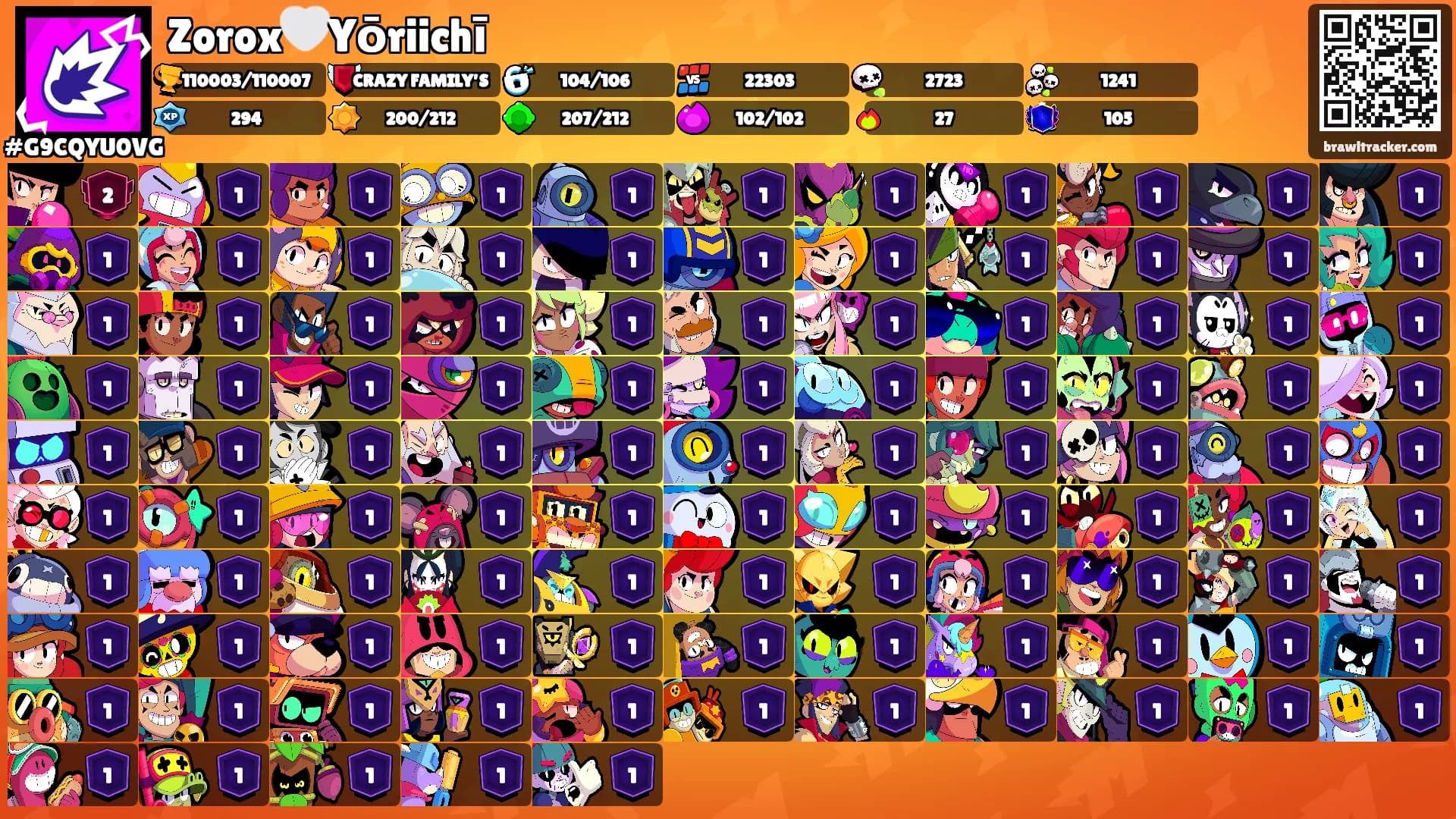 Zorox🤍Yōriichī's Ranks