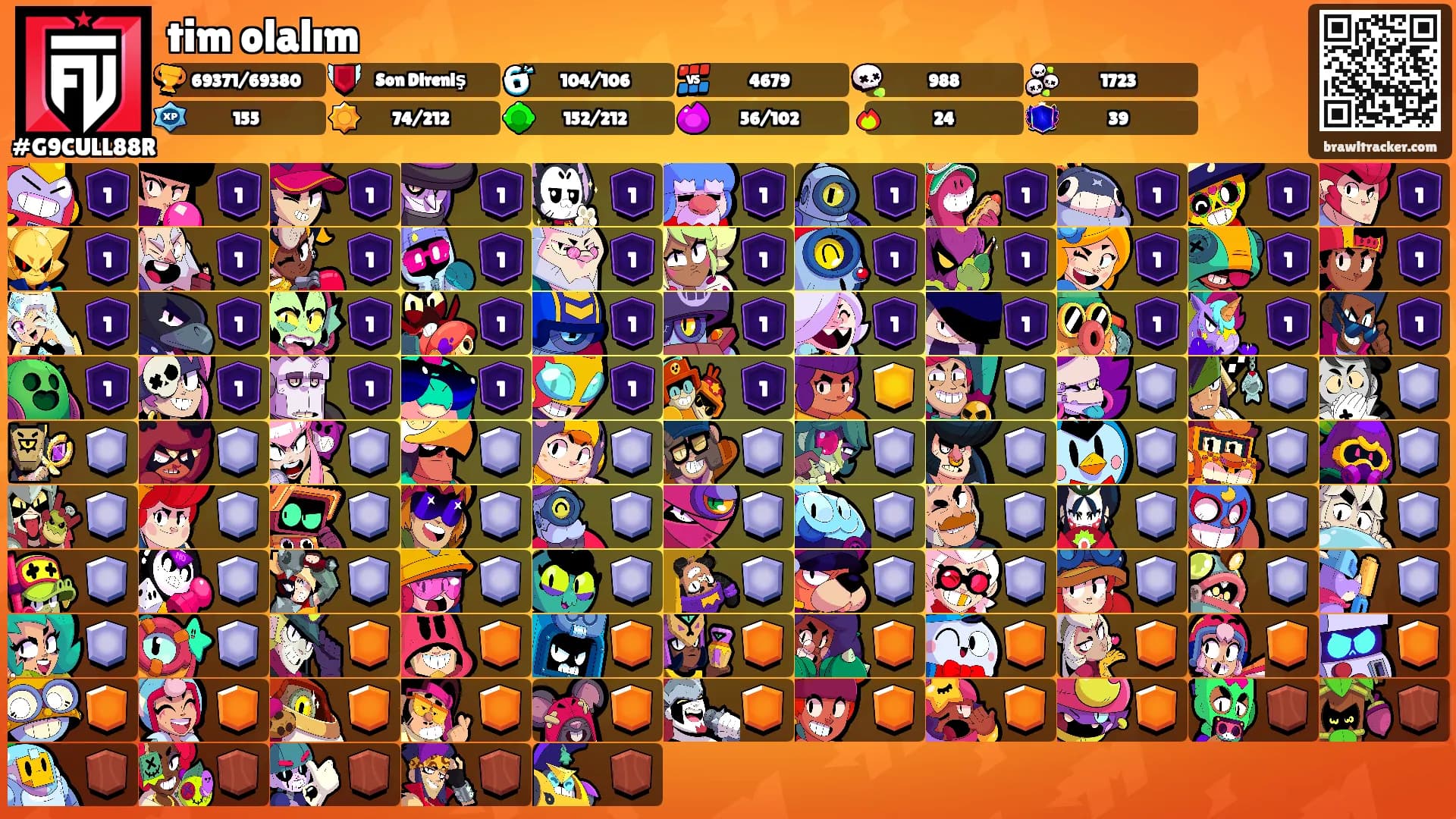 tim olalım's Ranks
