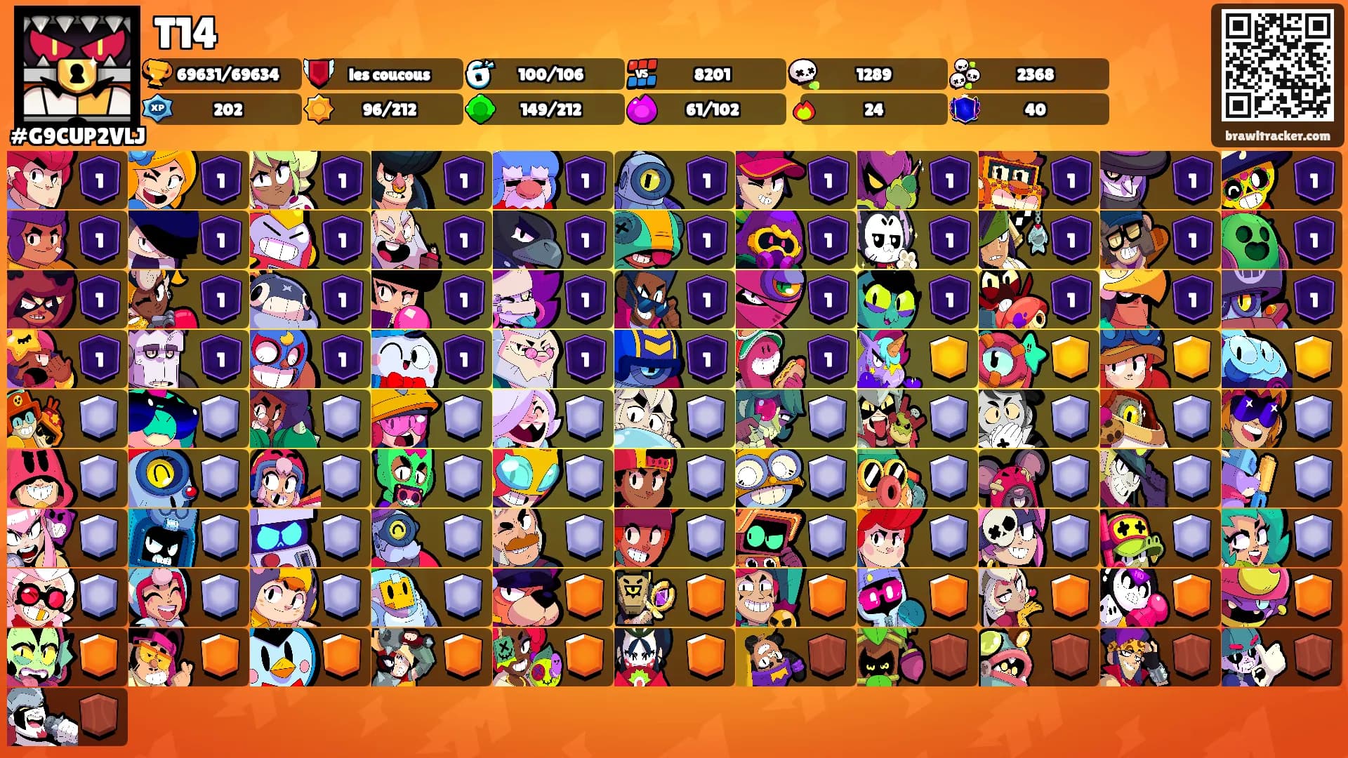 T14's Ranks