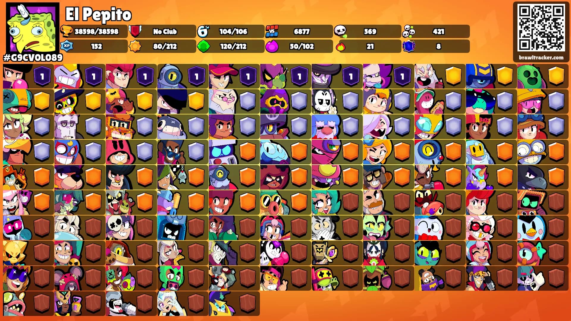 El Pepito's Ranks