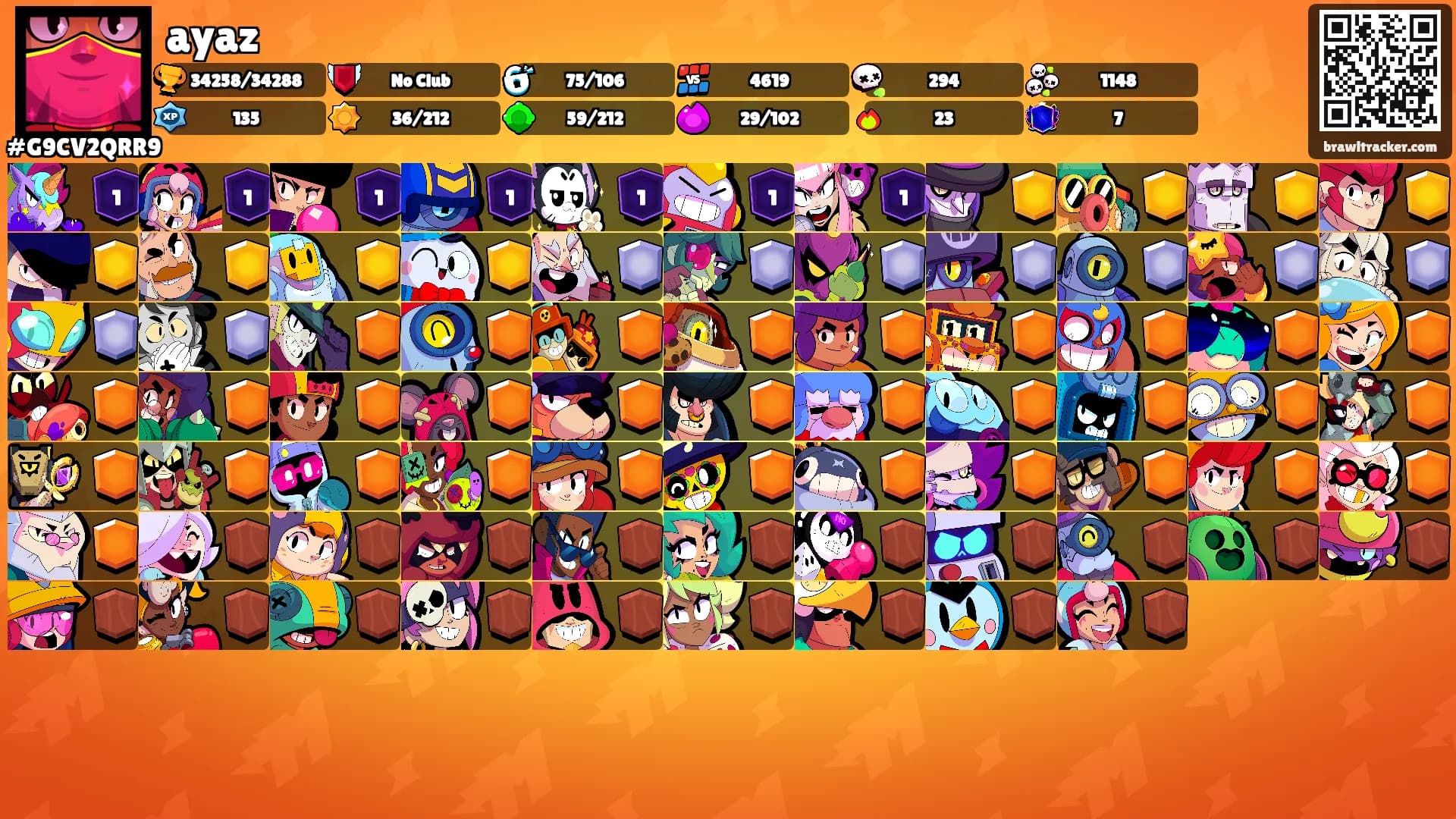 ayaz's Ranks