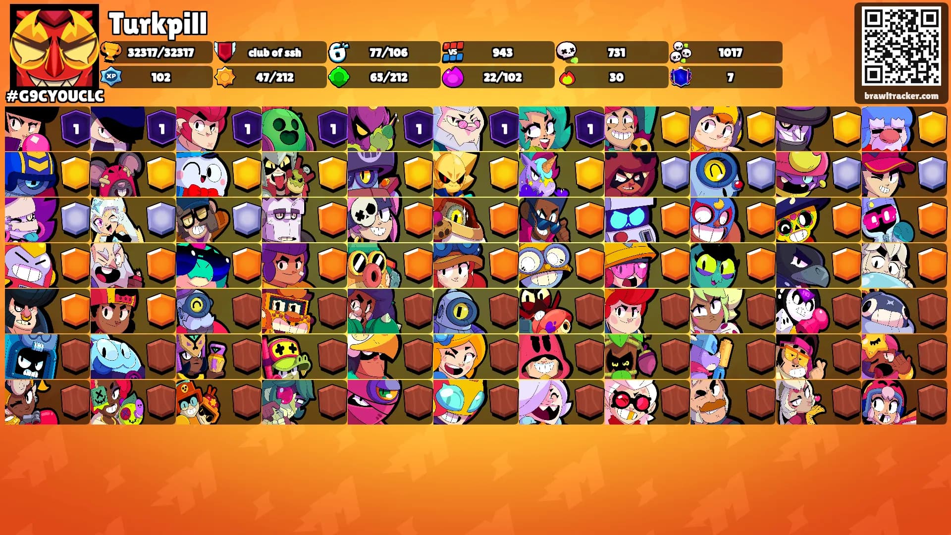 Turkpill's Ranks