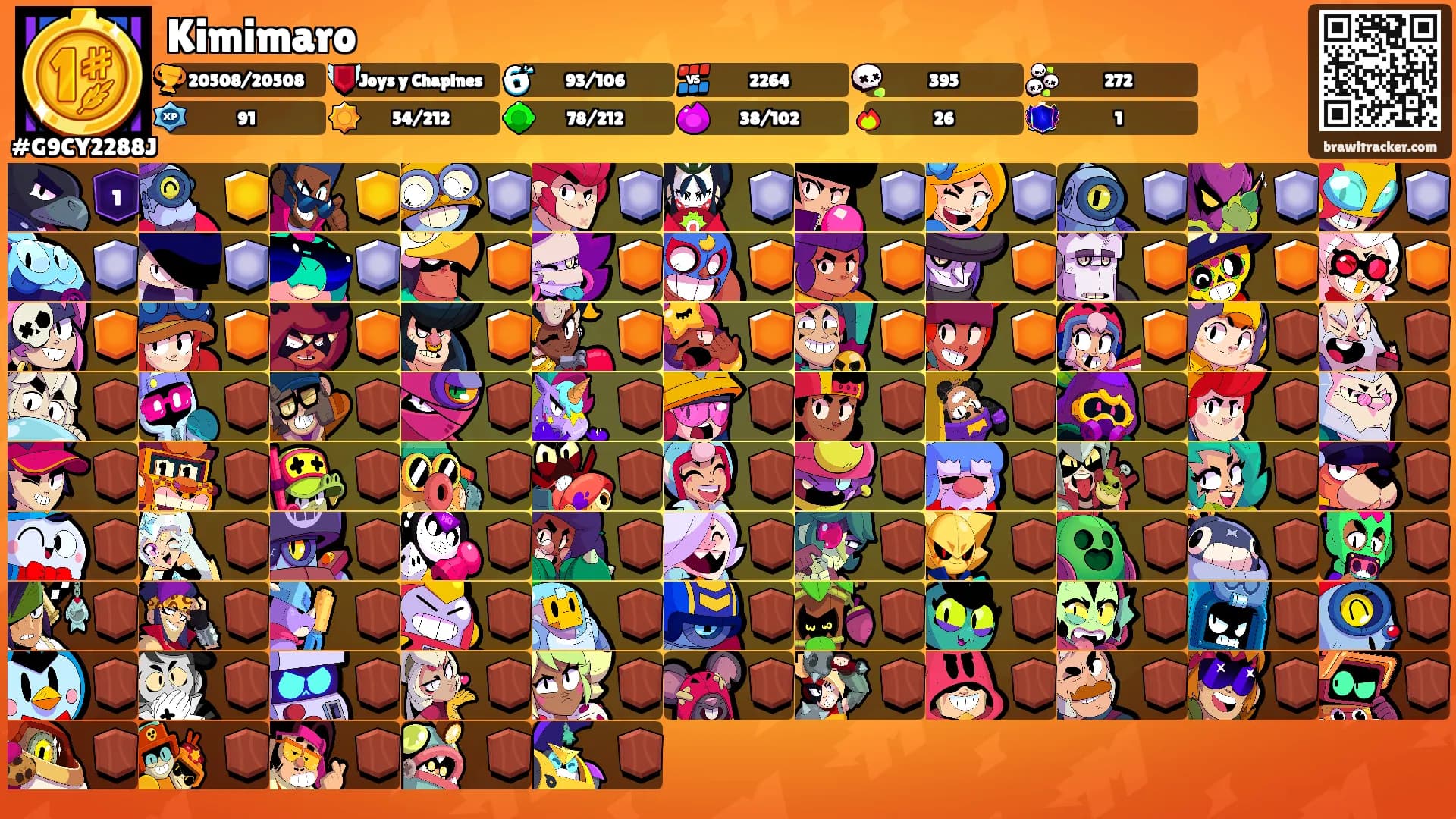 Kimimaro's Ranks