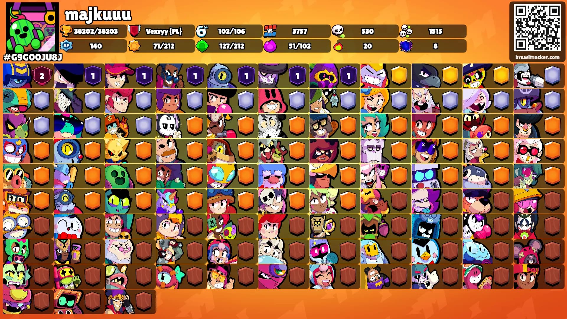 majkuuu's Ranks