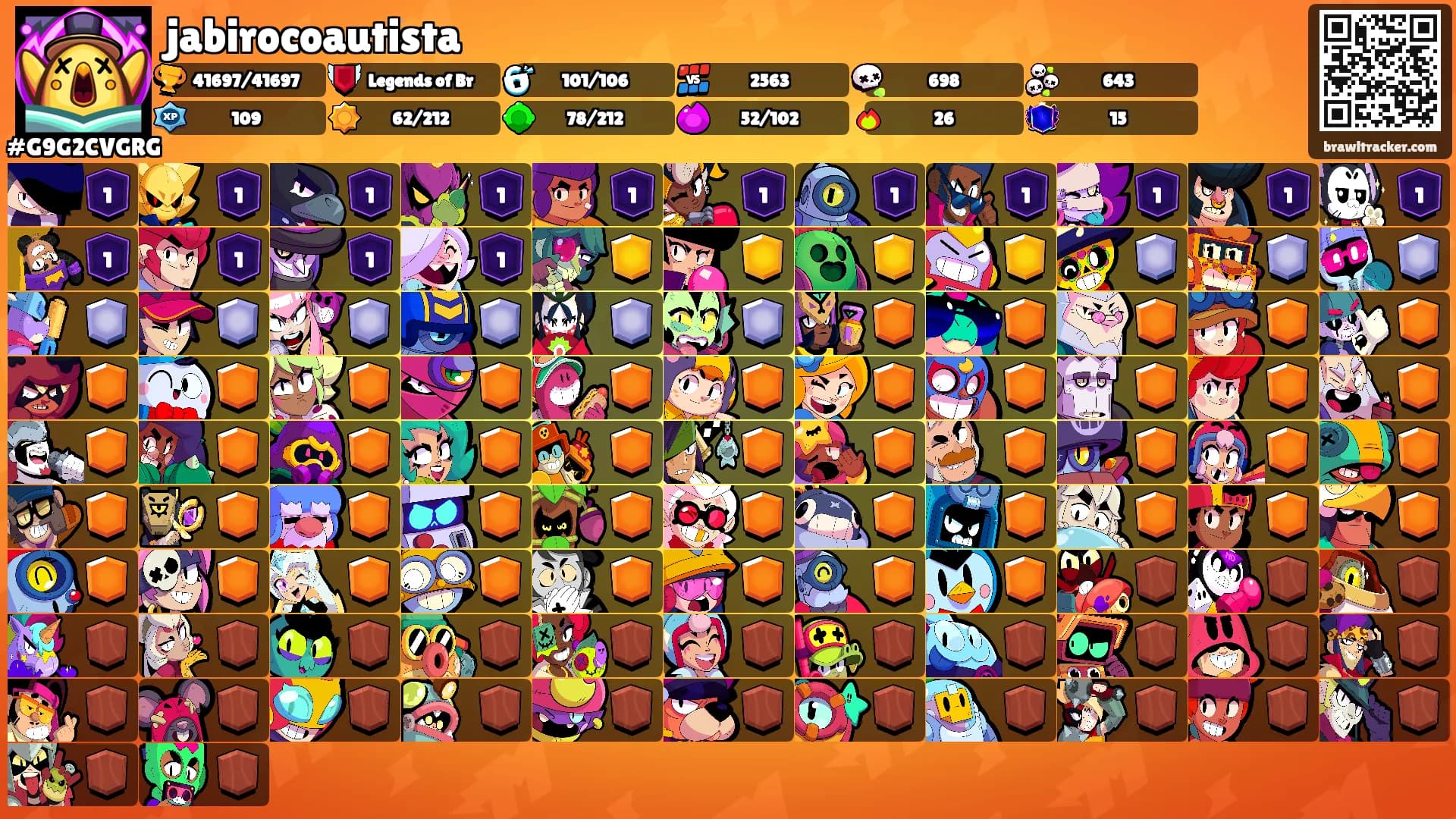 jabirocoautista's Ranks