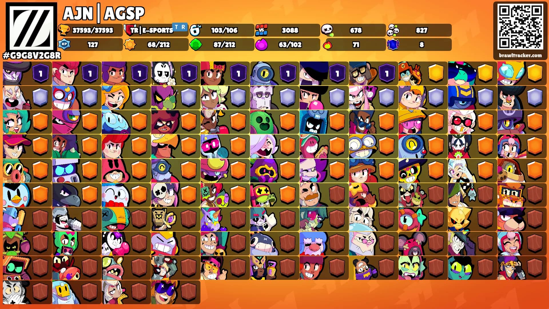 AJN|AGSP's Ranks