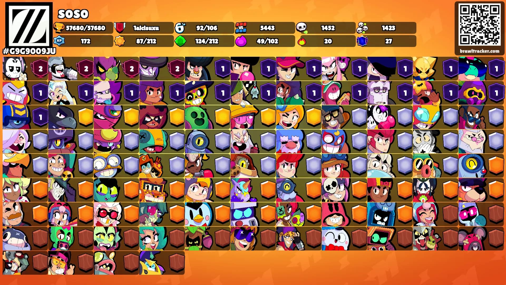 soso's Ranks