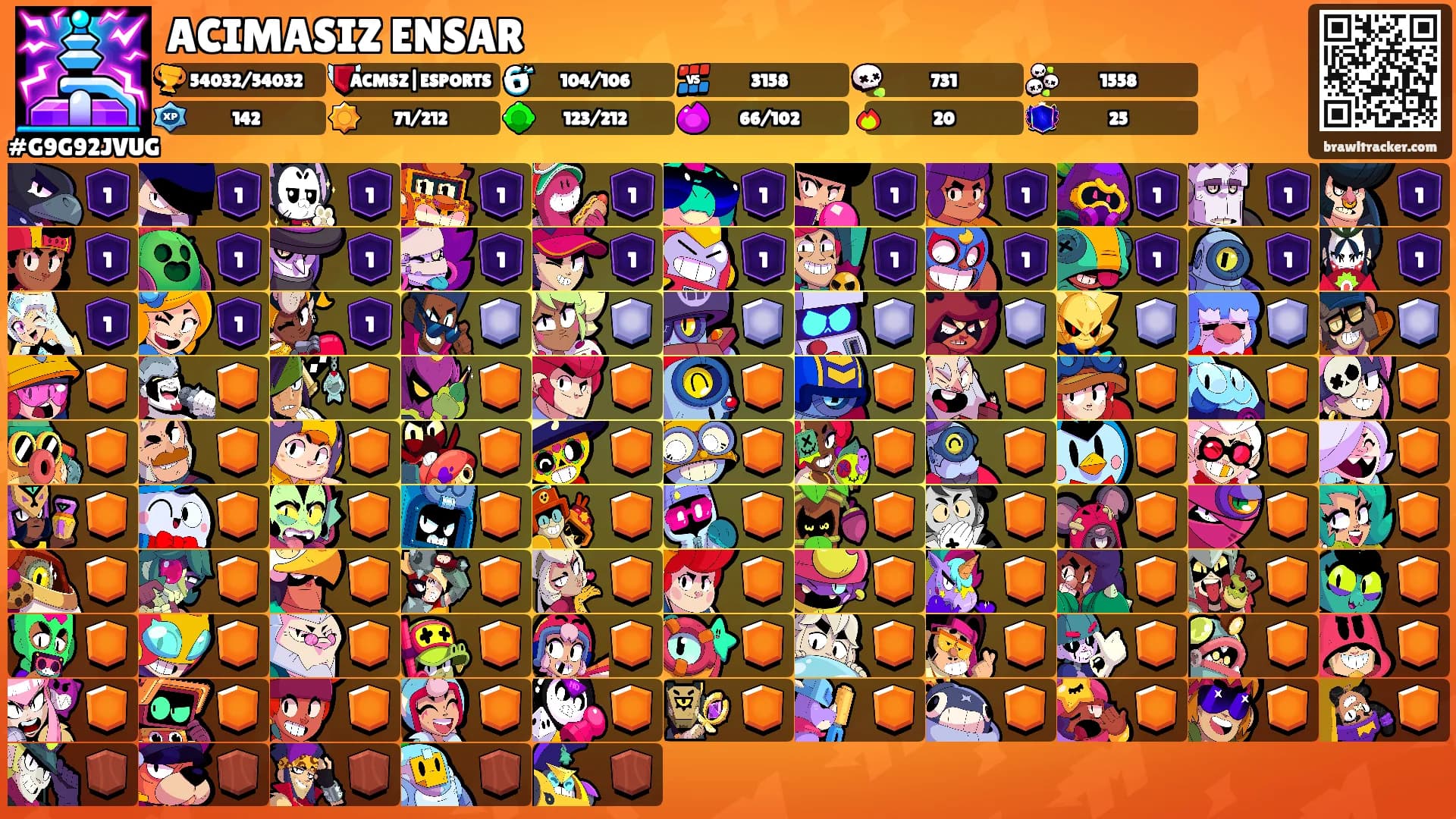 ACIMASIZ ENSAR's Ranks