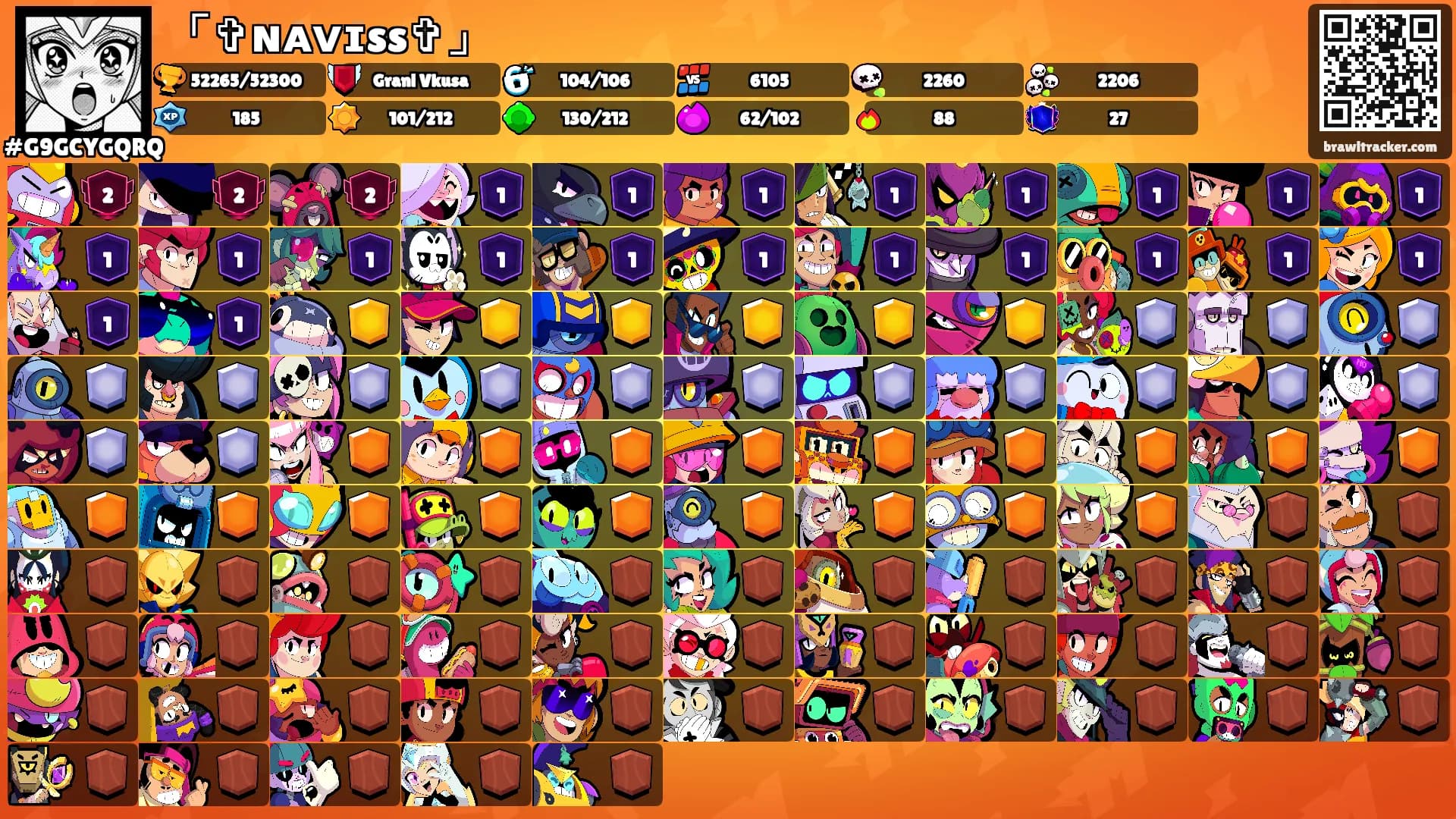 「✞ɴᴀᴠɪss✞」's Ranks