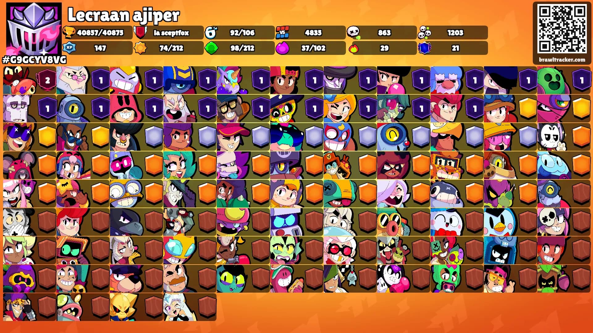 Lecraan ajiper's Ranks