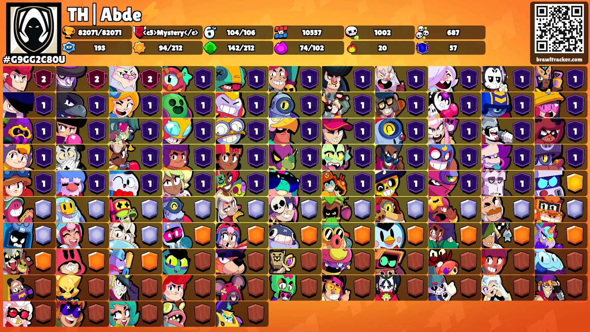 TH|Abde⚡'s Ranks
