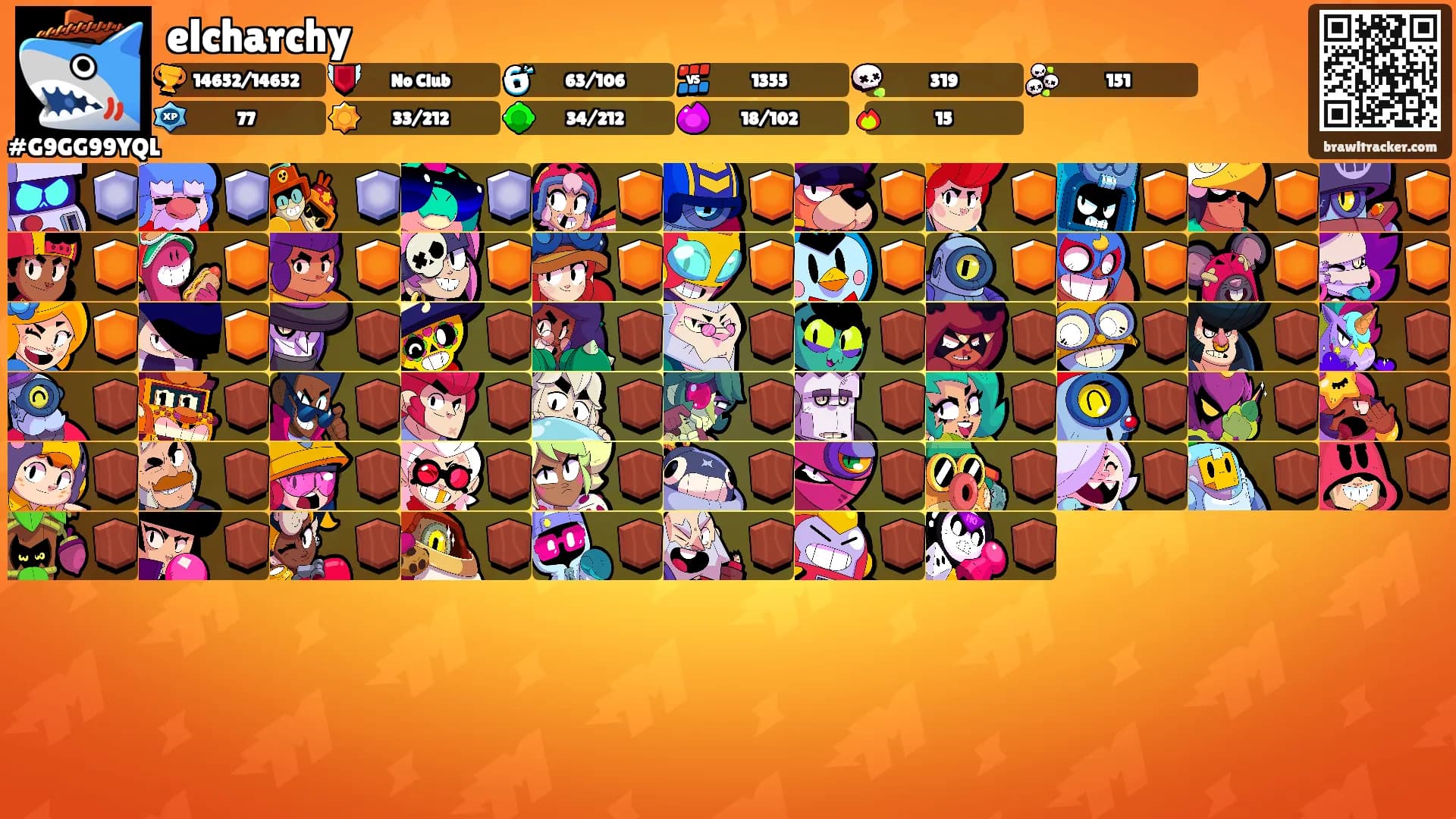 elcharchy's Ranks