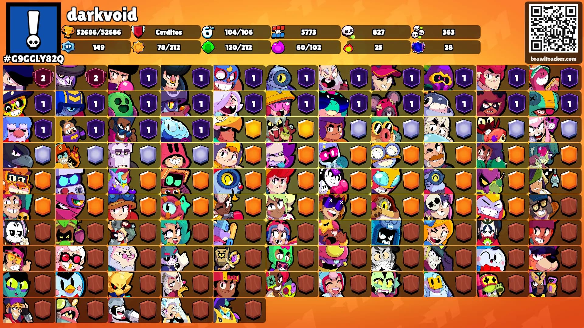 darkvoid's Ranks