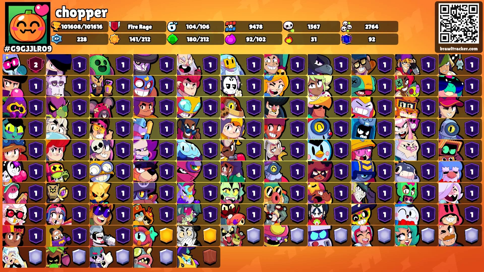 chopper's Ranks