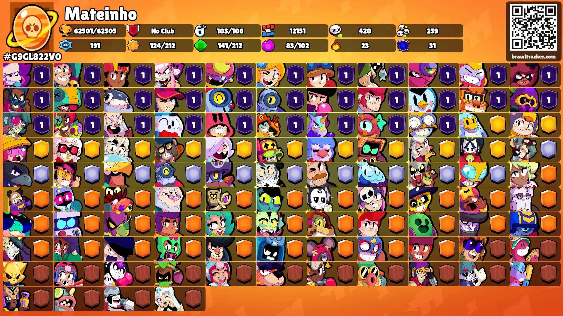 Mateinho's Ranks