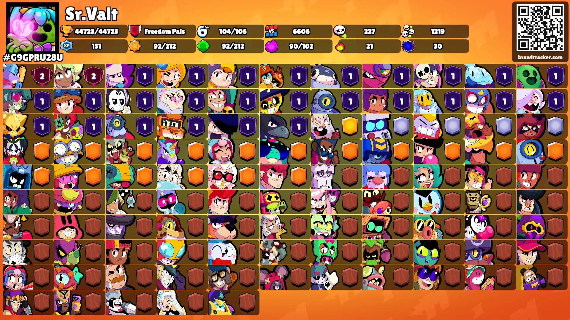 Sr.Valt's Ranks