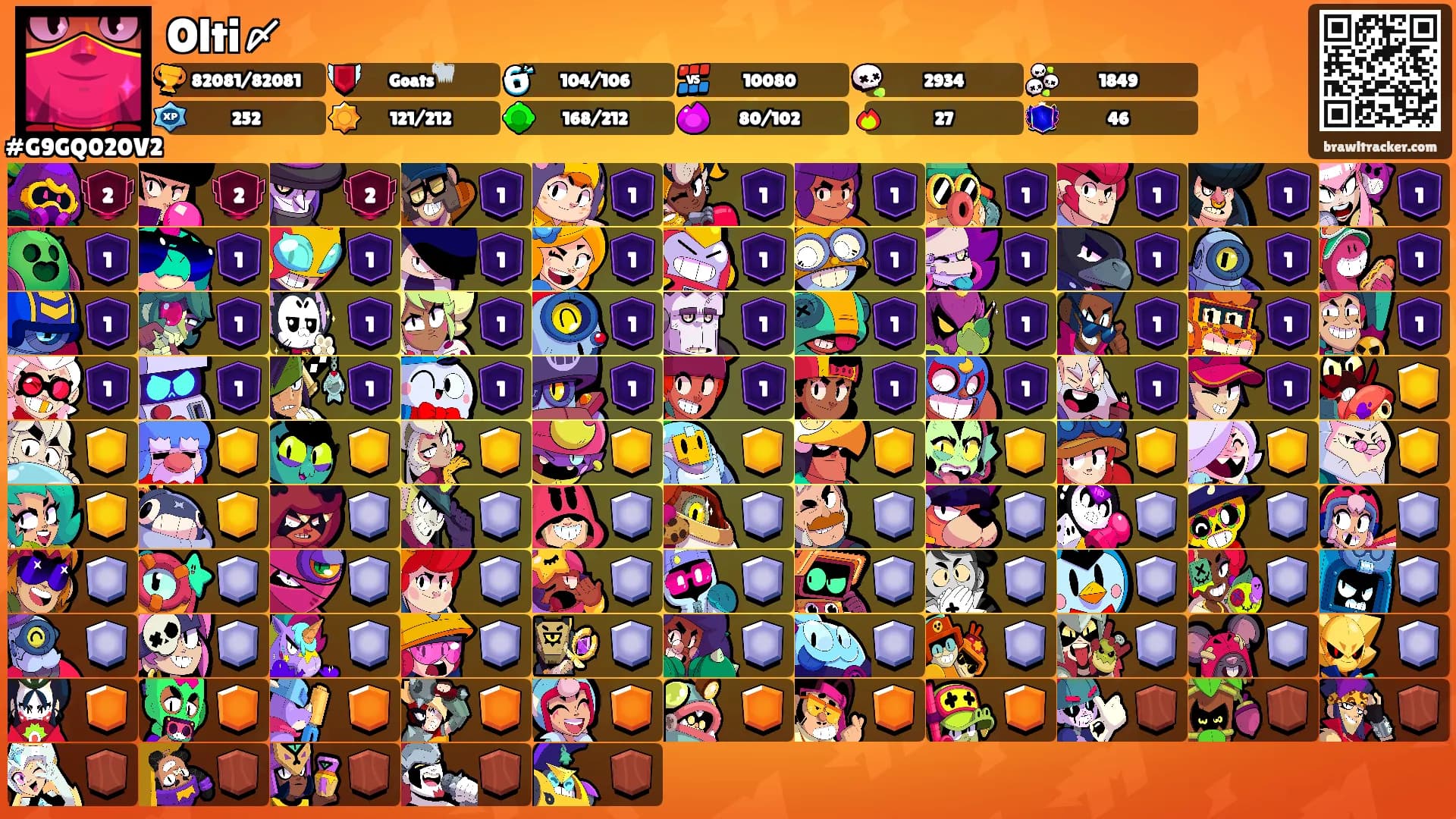 Olti〆's Ranks