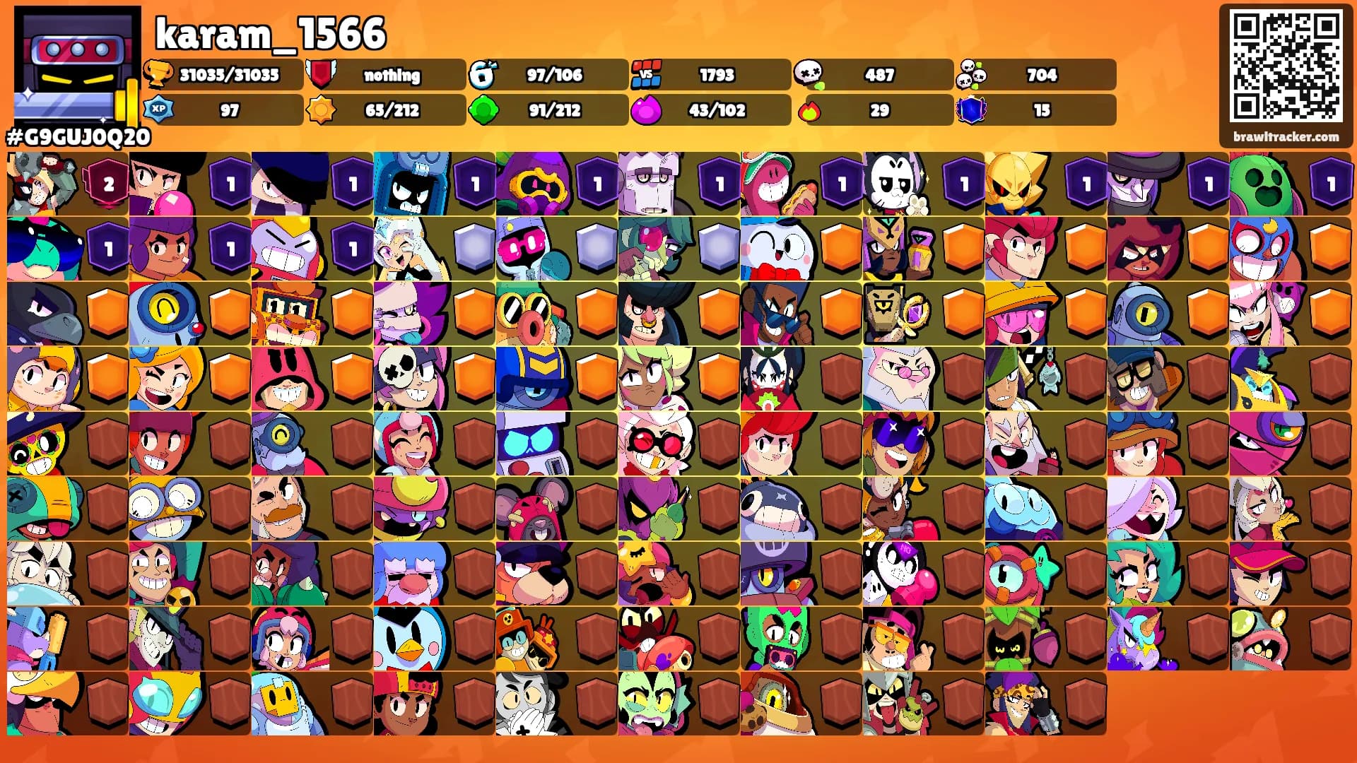 karam_1566's Ranks