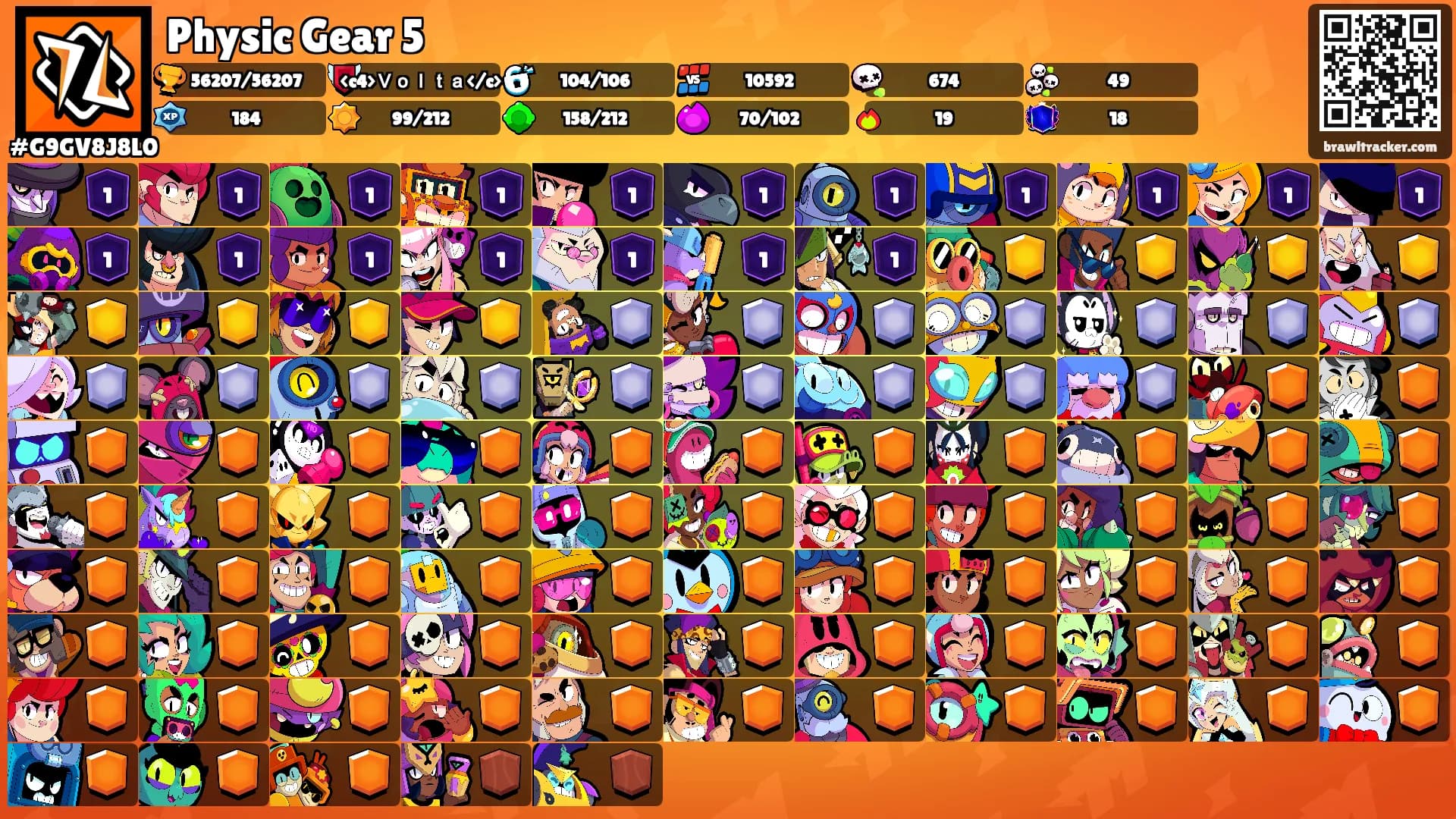 Physic Gear 5's Ranks