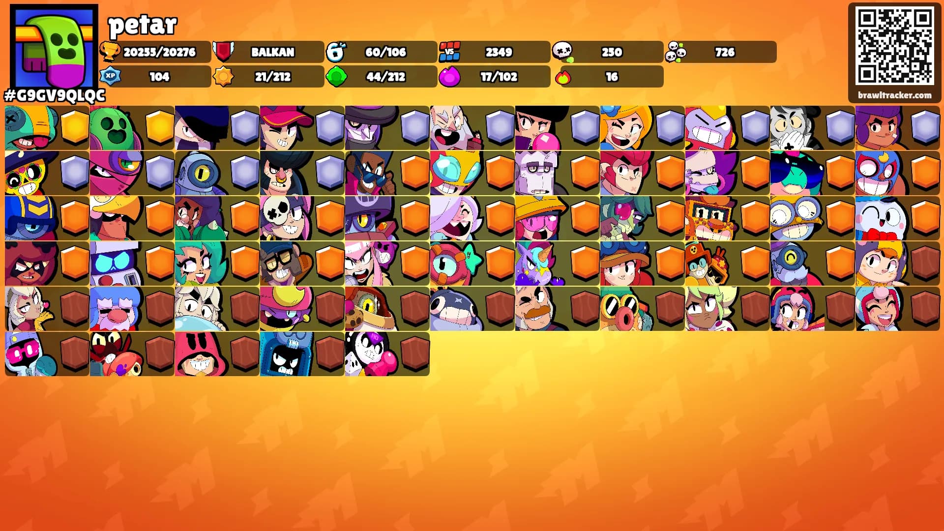 petar's Ranks