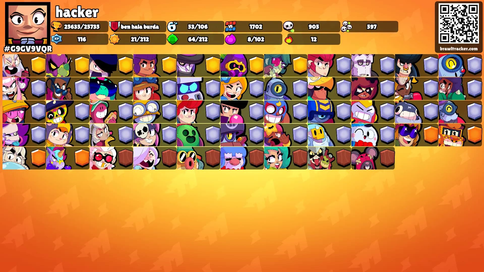 hacker's Ranks