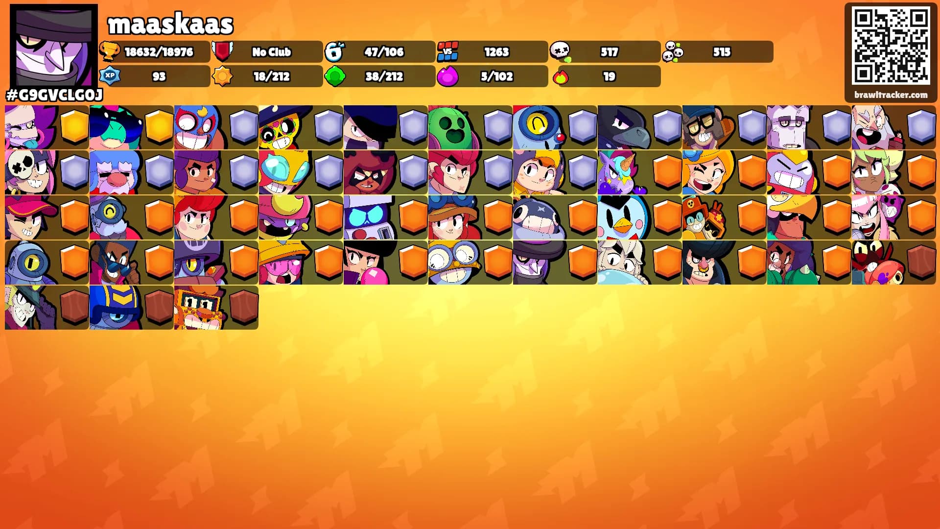 maaskaas's Ranks