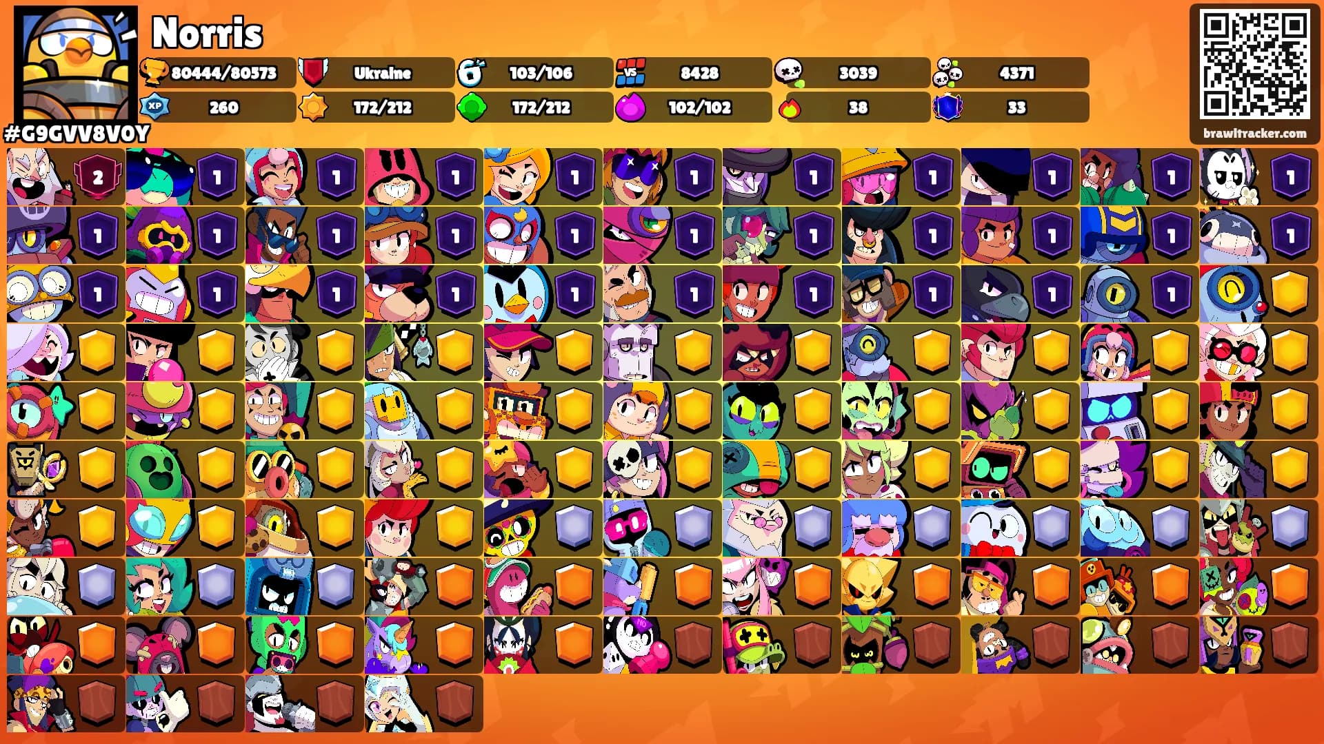 Norris's Ranks