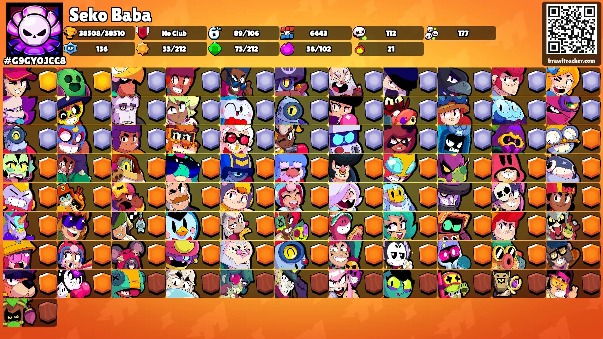 Seko Baba's Ranks