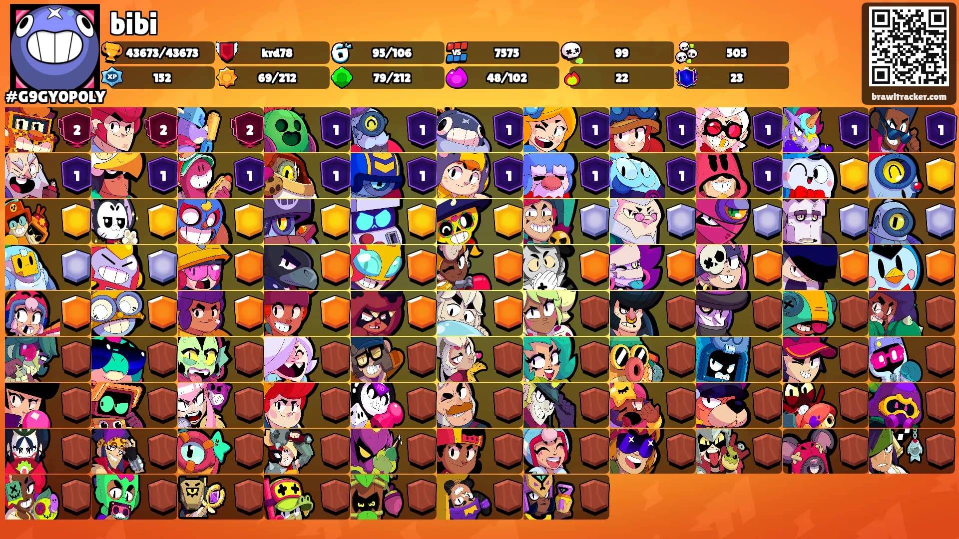 bibi's Ranks