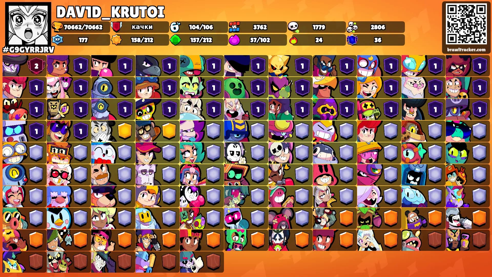 DAV1D_KRUTOI's Ranks