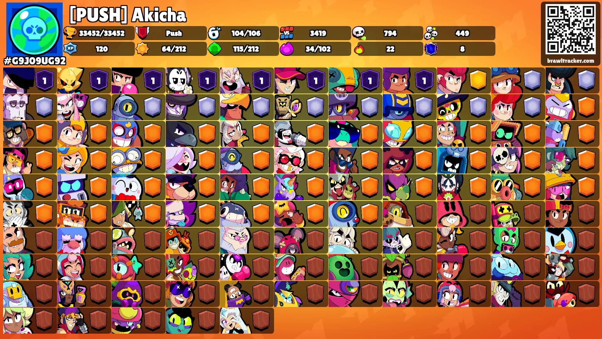 [PUSH] Akicha's Ranks