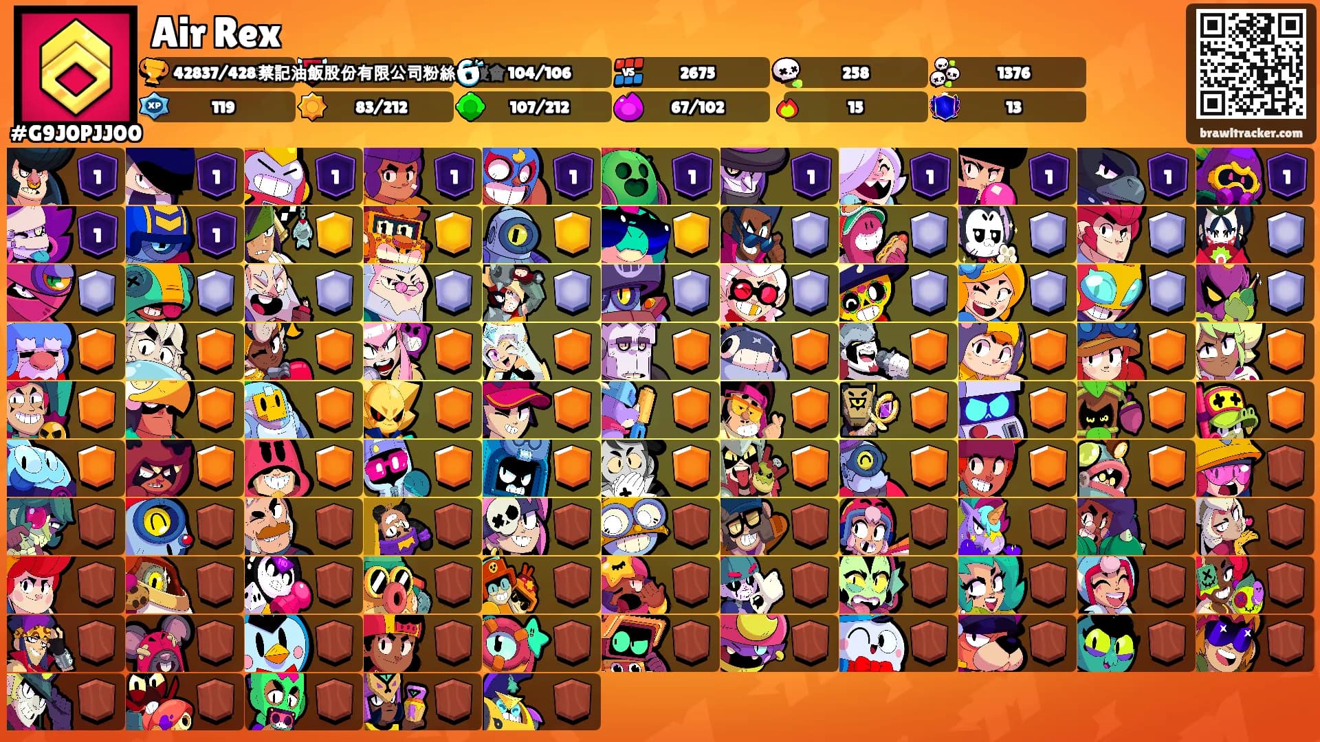 Air Rex's Ranks