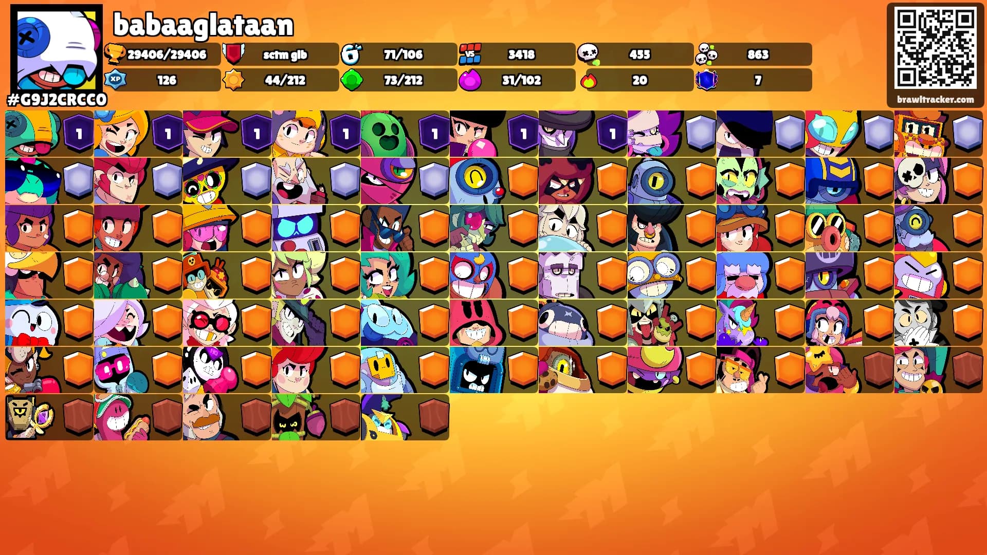 babaaglataan's Ranks