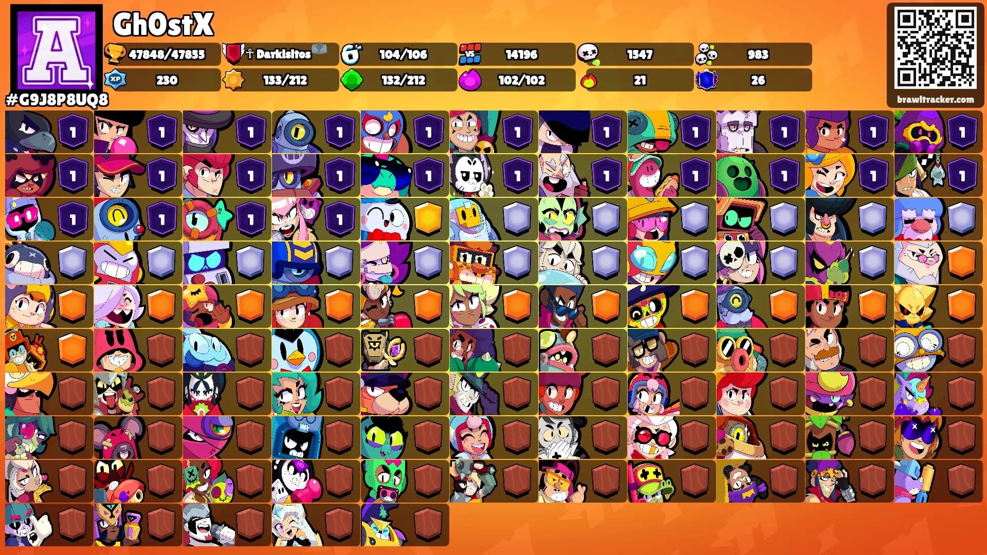 Gh0stX's Ranks
