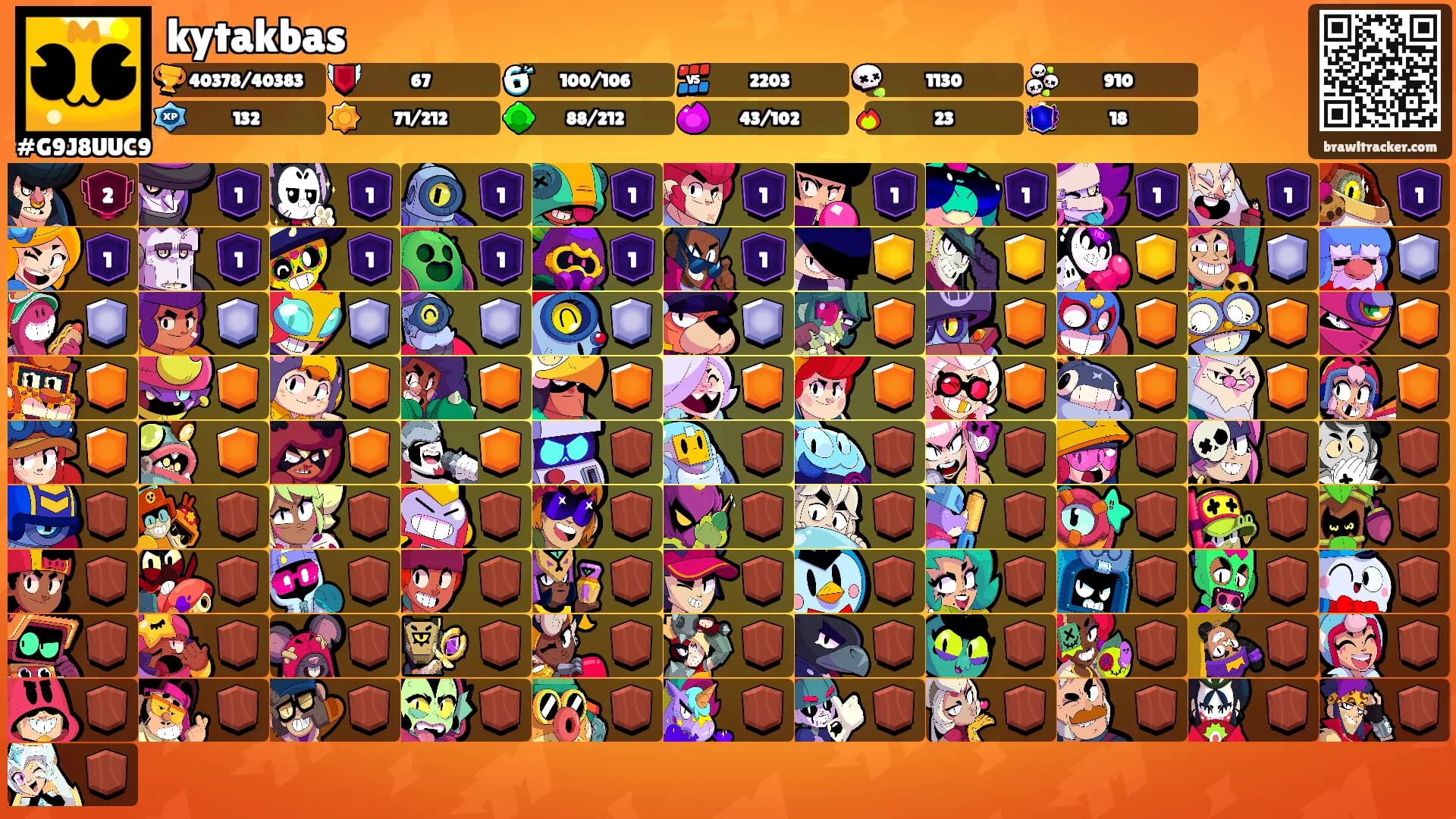 kytakbas's Ranks